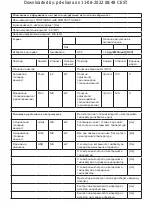 Preview for 102 page of Taurus Alpatec Tropicano Gas Compact Instructions For Use Manual