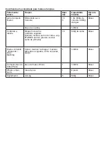 Предварительный просмотр 48 страницы Taurus 912800 Manual