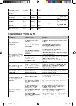 Предварительный просмотр 7 страницы Taurus AF1500D Manual