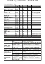 Preview for 48 page of Taurus AF1700D Instructions For Use Manual