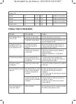 Preview for 14 page of Taurus AIR FRY DIGITAL 5S Instructions For Use Manual