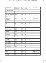 Preview for 63 page of Taurus AIR FRY DIGITAL 5S Instructions For Use Manual