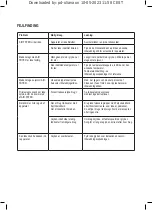 Preview for 64 page of Taurus AIR FRY DIGITAL 5S Instructions For Use Manual