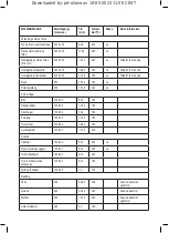 Preview for 71 page of Taurus AIR FRY DIGITAL 5S Instructions For Use Manual