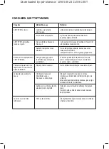 Preview for 76 page of Taurus AIR FRY DIGITAL 5S Instructions For Use Manual