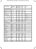 Preview for 79 page of Taurus AIR FRY DIGITAL 5S Instructions For Use Manual