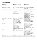 Preview for 6 page of Taurus Aspiradora Liquidos 948160 English Manual