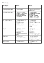 Preview for 11 page of Taurus Aspiradora Liquidos 948160 English Manual