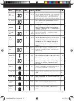 Preview for 20 page of Taurus BAPI 800 INOX Manual