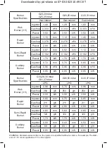 Preview for 53 page of Taurus CIGE5FIXMF Instructions For Use Manual