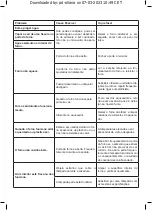 Preview for 107 page of Taurus CIGE5FIXMF Instructions For Use Manual