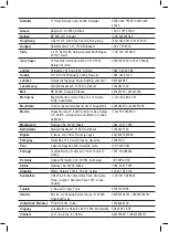 Preview for 57 page of Taurus Comfort Therm UB 81 Instructions Manual