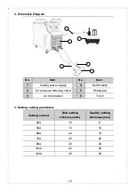 Preview for 16 page of Taurus CUT-70I Operation Manual