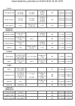 Preview for 7 page of Taurus DIGITAL DUO Instructions For Use Manual