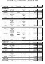 Preview for 14 page of Taurus DIGITAL DUO Instructions For Use Manual