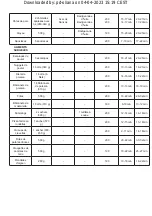 Preview for 21 page of Taurus DIGITAL DUO Instructions For Use Manual