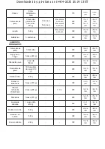 Preview for 28 page of Taurus DIGITAL DUO Instructions For Use Manual