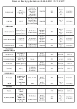 Preview for 48 page of Taurus DIGITAL DUO Instructions For Use Manual