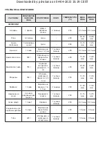 Preview for 75 page of Taurus DIGITAL DUO Instructions For Use Manual