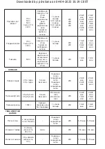 Preview for 76 page of Taurus DIGITAL DUO Instructions For Use Manual