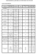 Preview for 82 page of Taurus DIGITAL DUO Instructions For Use Manual