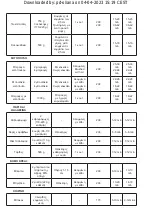 Preview for 83 page of Taurus DIGITAL DUO Instructions For Use Manual