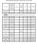 Preview for 91 page of Taurus DIGITAL DUO Instructions For Use Manual