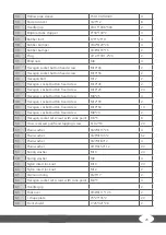 Preview for 23 page of Taurus Elite SEBR7017 Assembly And Operating Instructions Manual