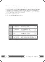 Preview for 16 page of Taurus Elite SESS7141 Assembly And Operating Instructions Manual