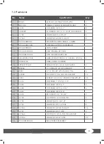 Preview for 35 page of Taurus Elite SESS7141 Assembly And Operating Instructions Manual