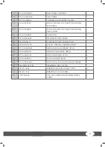 Preview for 37 page of Taurus Elite SESS7141 Assembly And Operating Instructions Manual