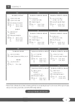 Preview for 47 page of Taurus FS10.5 Pro Assembly And Operating Instructions Manual