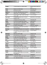 Preview for 48 page of Taurus GEYSER ECO EASY 2800 Manual