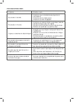 Preview for 30 page of Taurus GST1600 User Manual