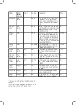 Preview for 9 page of Taurus HB1700X Instructions For Use Manual