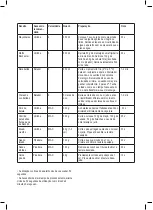 Preview for 15 page of Taurus HB1700X Instructions For Use Manual