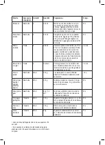 Preview for 18 page of Taurus HB1700X Instructions For Use Manual