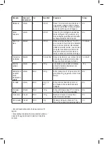 Preview for 21 page of Taurus HB1700X Instructions For Use Manual