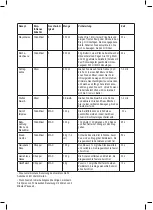 Preview for 24 page of Taurus HB1700X Instructions For Use Manual