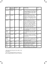 Preview for 27 page of Taurus HB1700X Instructions For Use Manual