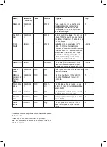 Preview for 30 page of Taurus HB1700X Instructions For Use Manual