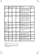 Preview for 33 page of Taurus HB1700X Instructions For Use Manual