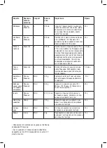 Preview for 36 page of Taurus HB1700X Instructions For Use Manual