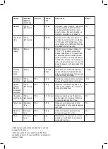 Preview for 42 page of Taurus HB1700X Instructions For Use Manual