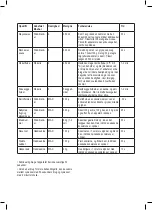 Preview for 45 page of Taurus HB1700X Instructions For Use Manual