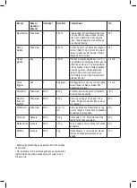 Preview for 51 page of Taurus HB1700X Instructions For Use Manual