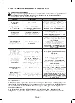 Предварительный просмотр 22 страницы Taurus HM664IXD PYRO Instructions For Use Manual