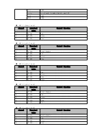 Preview for 10 page of Taurus LED Outdoor Par 18 User Manual