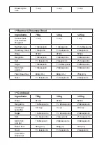 Preview for 87 page of Taurus PA CASOLA Manual