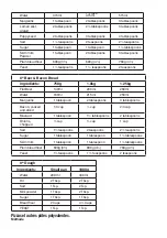 Preview for 148 page of Taurus PA CASOLA Manual